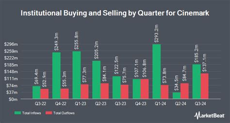 Cinemark Holdings, Inc. (CNK) Stock Price & News